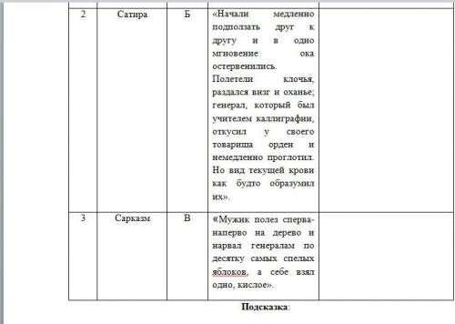 В сказке «Повесть о том, как один мужик двух генералов прокормил» используются различные сатирически