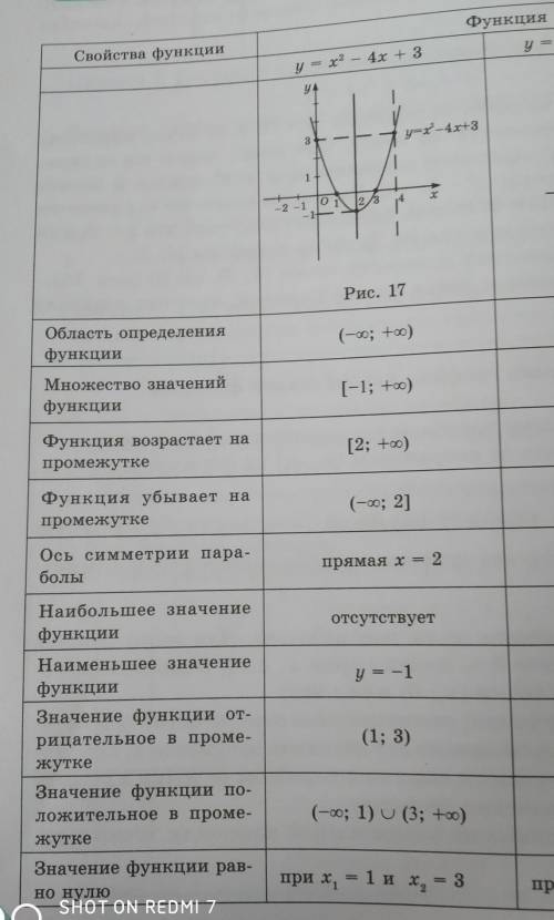 Постройте график квадратичной функции y =x²- 6x + 5 по примеру на фото​