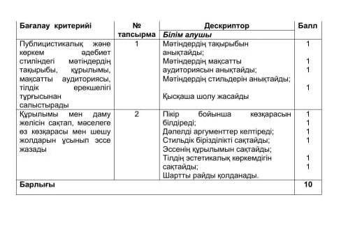 қазақстандағы ұлттар достастығы бжб қазақ тілі дұрыс тамақтану комектесиндерши, 7сынып 3тоқсан бжб қ