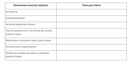 Ознакомьтесь с личностными качествами патриота. В поле для ответа напишите, как должны выражаться да