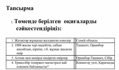 Жатактар жумыска жалданган олкелер комектесе аласндарма​