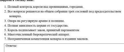 Из предложенного списка выберите признаки абсолютной монархии, и запишите цифрами​