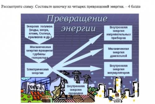 Тема: Как происходит взаимопревращенияэнергии естествознание 5 кл. Задание в скрине.