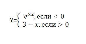 Вычислить пределы : A)\int\limits(2\sqrt{x^5} - 5\sqrt{x} ^3+2\sqrt{x}