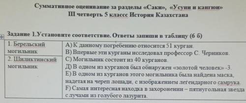 Установите соответствие ответ запиши в таблице бельгийский могильных шилинский могильник