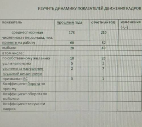 решить задачу по экономике !​