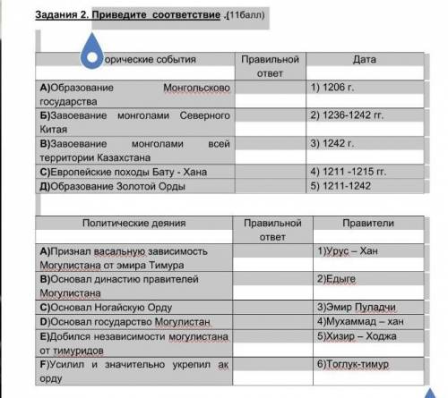 Приведите соответствие .( ) Исторические события Правильной ответ ДатаA)Образование Монгольсково гос