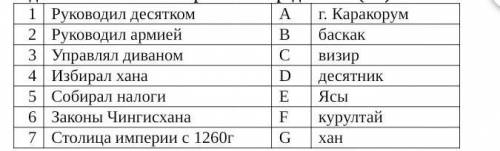 Соотнесите термины Сор по Истории. ​