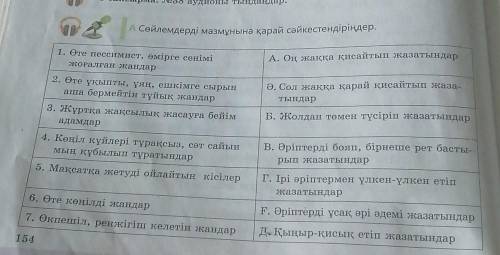 А Сөйлемдерді мазмұнына қарай сәйкестендіріңдер. А. Оң жаққа қисайтып жазатындар1. Өте пессимист, өм