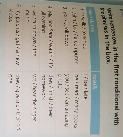 2. Write sentences in the first conditional with the phrases in the boxMain clause1 I / walk / to sc