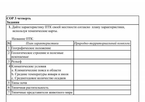 Дайте характеристику ПТК своей местности согласно плану характеристики, используя тематические карты