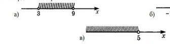 Запишите задание в виде неравенства , виде числового промежутка множество, которое изображенное на к