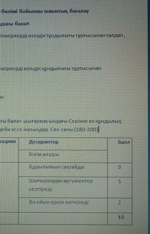 Жау тылындағы бала шығармасындағы серікке өз құндылық тұрғысынан баға беріп әдеби эссе жаз 180-200