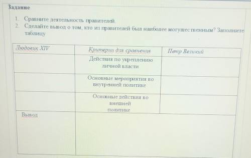 Заполните сравнительную таблицу деятельности Людовика XIV и Петра Великого​(это не математика !)