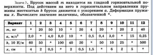 Знатоки с задачей только не уходите !