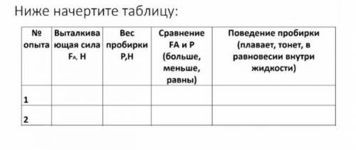 Номер 1: V1=130cm³ , V2=145cm³ . Масса пробирки 19.4 Номер 2: V1=130cm³,V2=150cm³.Масса пробирки 33