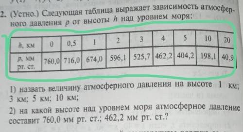 22. (Устно.) Следующая таблица выражает зависимость атмосфер- ного давления рот высоты над уровнем м