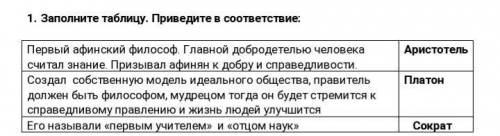 Нужно выбрать , что сделал Аристотель, что сделал Сократ, что сделал Платон.