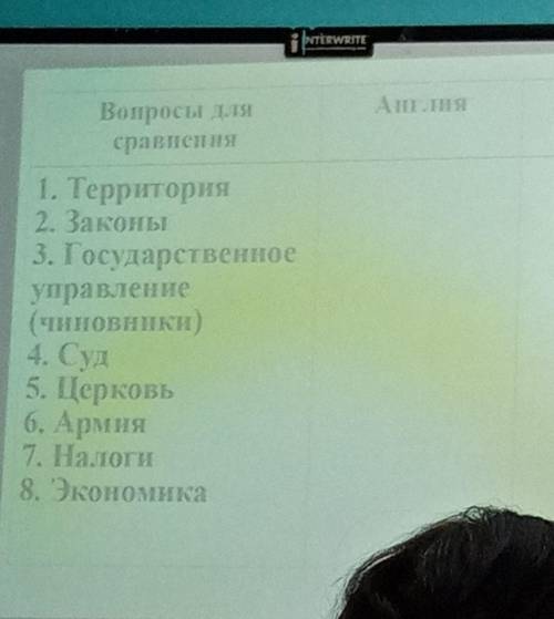 таблица: вопросы для сравнения, зоконы, государственное управл, суд, церковь, армия, налоги, экономи