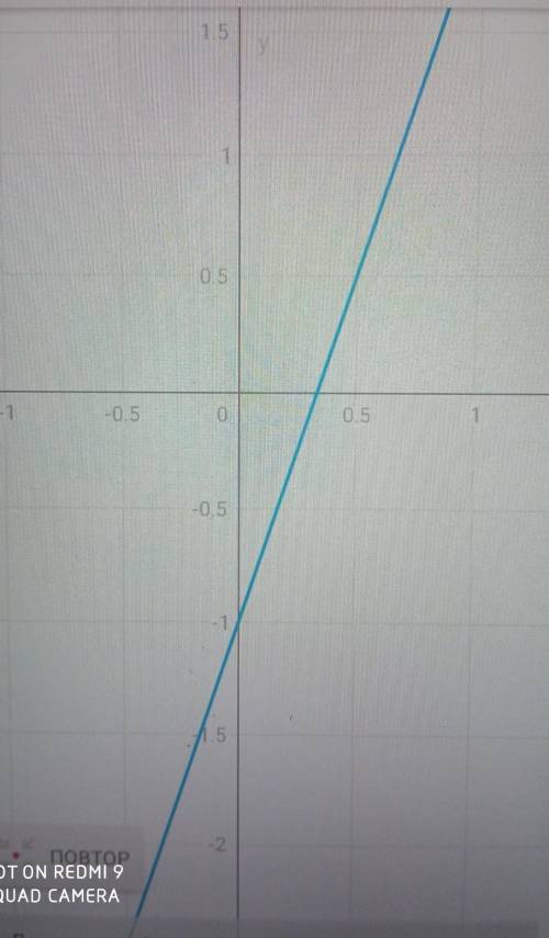 Построить график функции y=3x-1 и y=-5x+1 и описать его свойства ​