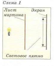 Перерисуйте установку (схема 1) в тетрадь. Определите построением, какого размера должно быть отверс