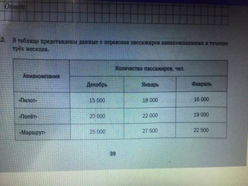 В какой авиакомпании количество пассажиров в январе увеличилось на 10% при сравнению с декабрем, а в