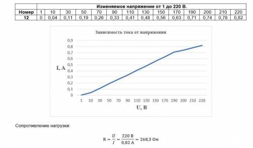 Правильно ли определено сопротивление нагрузки и задача с лампочками? (Несложно) Какое было задачи:П