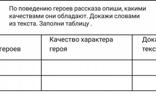 В. Осеева 《Кто хозяин?》Имена героевКачество характера героя Доказательства из текста​