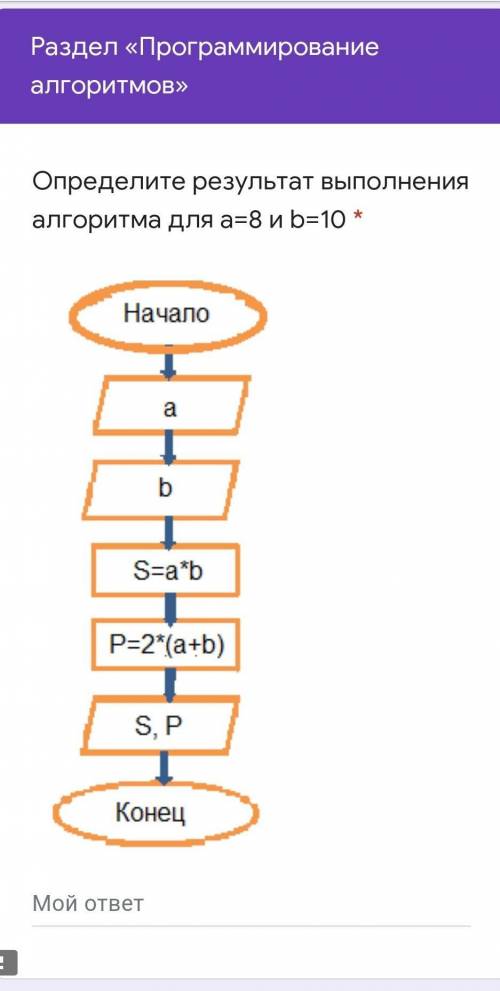 Определите результат выполнения алгоритма для а=8 и b=10 *Подпись отсутствует​