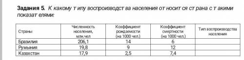 Задания 5.  К какому типу воспроизводства населения относится страна с такими показателя​