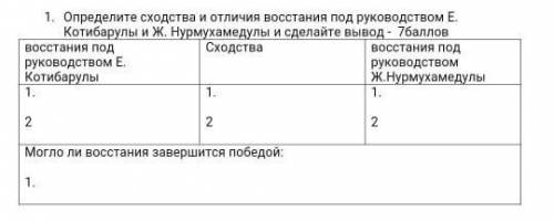 Определите сходство и отличие восстание под руководством Е.Котибарулы и Ж.Нурхамедулы и сделайте выв