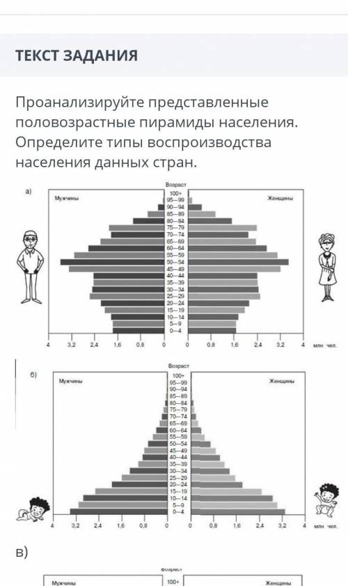 Проанализируйте представленные половозрастные пирамиды населения определите типы воспроизводства нас