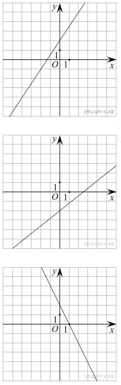 Задайте формулой линейную функцию график которой изображён на рисунке.С решением