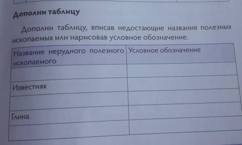 Дополни таблицу, вписав недостающие названия полезных ископаемых или нарисовав условное обозначение.