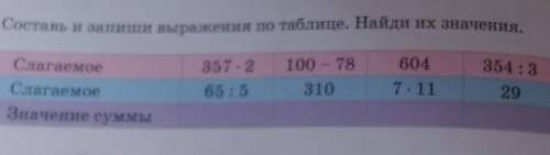 5.номер пять Составь и запиши выражения по таблице Найди их значения​