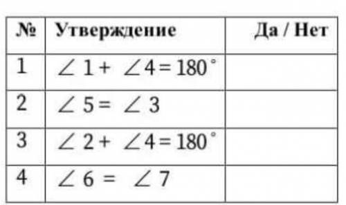 верны ли утверждения? Прямые a и b параллельны если:​