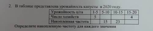 В таблице представлена урожайность капусты в 2020 году.​