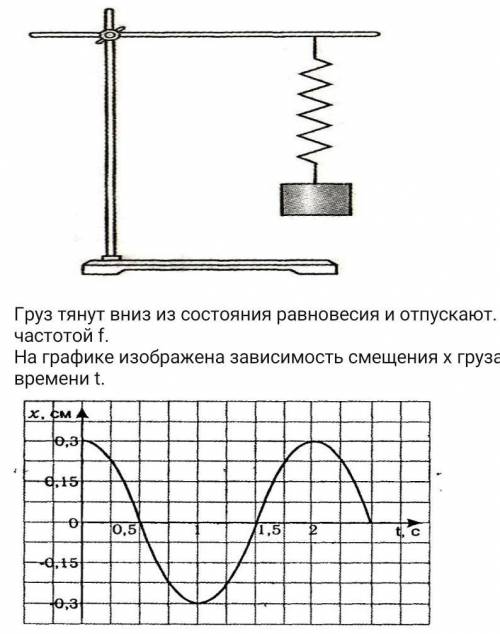 На рисунке изображена установка, собранная в школьной лаборатории. К концу пружины, укрепленной на л