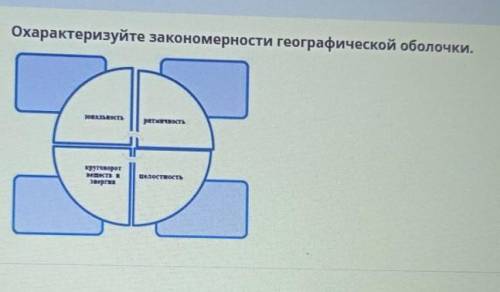 Охарактеризуйте закономерности географической оболочки.