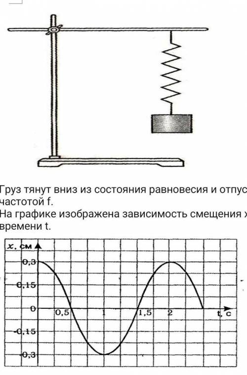 На рисунке изображена установка, собранная в школьной лаборатории. К концу пружины, укрепленной на л