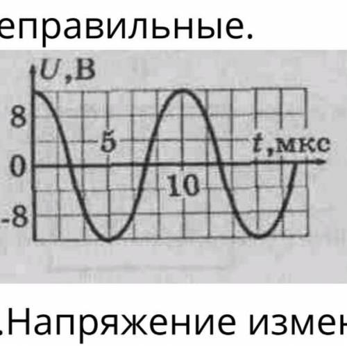 1. На рисунке показан график изменения напряжения при свободных колебаниях в колебательном контуре.