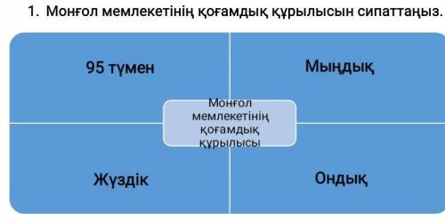 Монғол мемлекетінің қоғамдық құрылысын сипаттаңыз.​