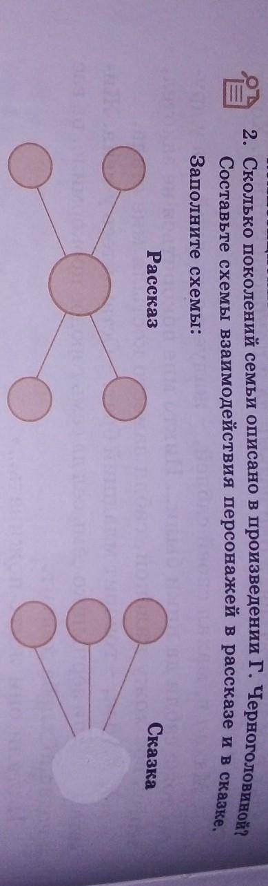 сколько поколений семьи описано в произведении г Черноголовка 1 Составьте схему взаимодействия персо