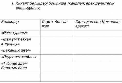 1. Хикаят бөлімдері бойынша жанрлық ерекшеліктерінайқындайық.​