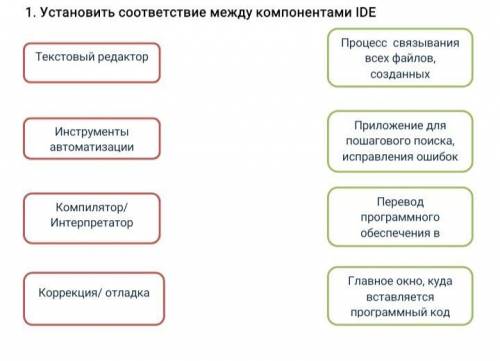 Установите соответствие между компонентами IDE