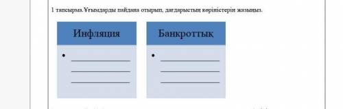 1 тапсырма.Ұғымдарды пайдалы отырып, дағдарыстың көріністерін жазыңыз.​