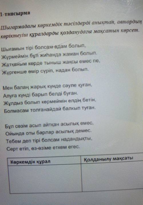 Шығармадағы көркемдік тәсілдерді анықтап, автордың көріктеуіш құралдарды қолданудағы мақсатын көрсет