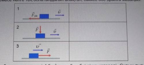4 төмендегі таблицада, жазықтықта жатқан білеушенің қозғалу бағыты мен оған түсірілген күштің бағыты