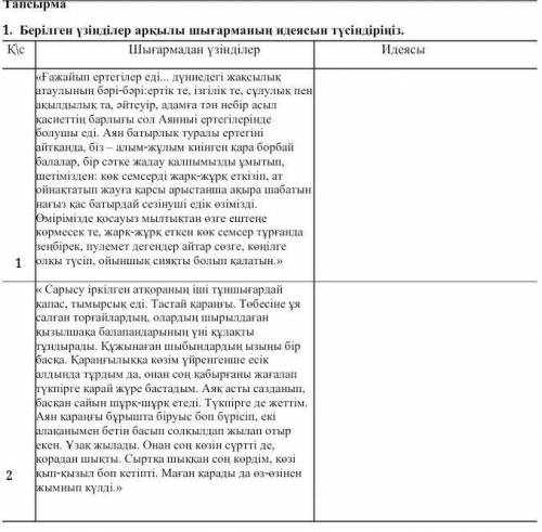 Берілген үзінділер арқылы шығарманың идеясын түсіндіріңіз​