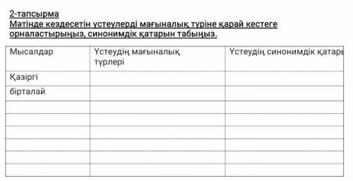 2-тапсырма Мәтінде кездесетін үстеулерді мағыналық түріне қарай кестеге орналастырыңыз, синонимдік қ